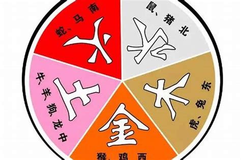 夫妻五行|五行相生相剋查詢表 夫妻五行婚配查詢